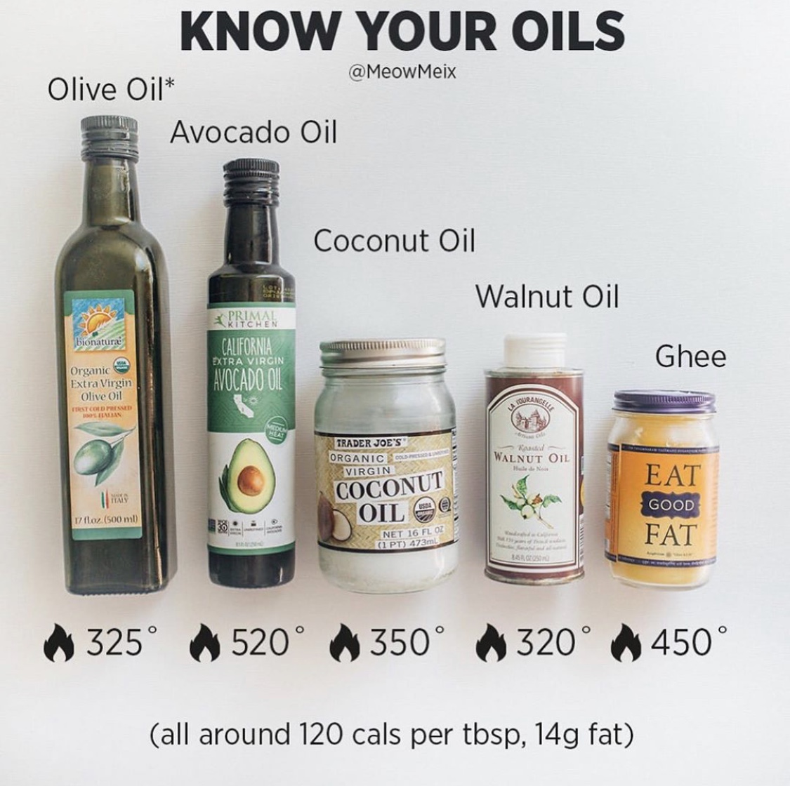 Different Types of Cooking Oil