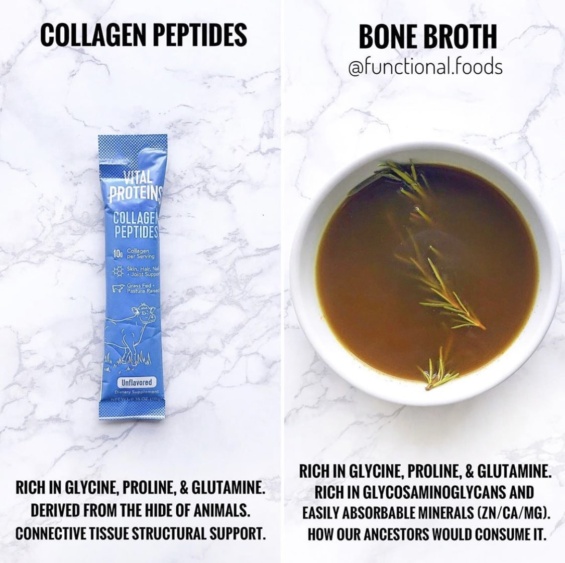 Bone broth and collagen peptides