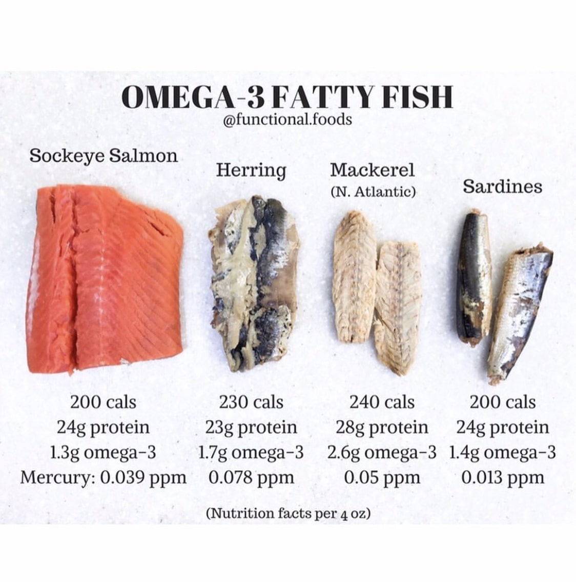 Fatty Fish with Omega-3s